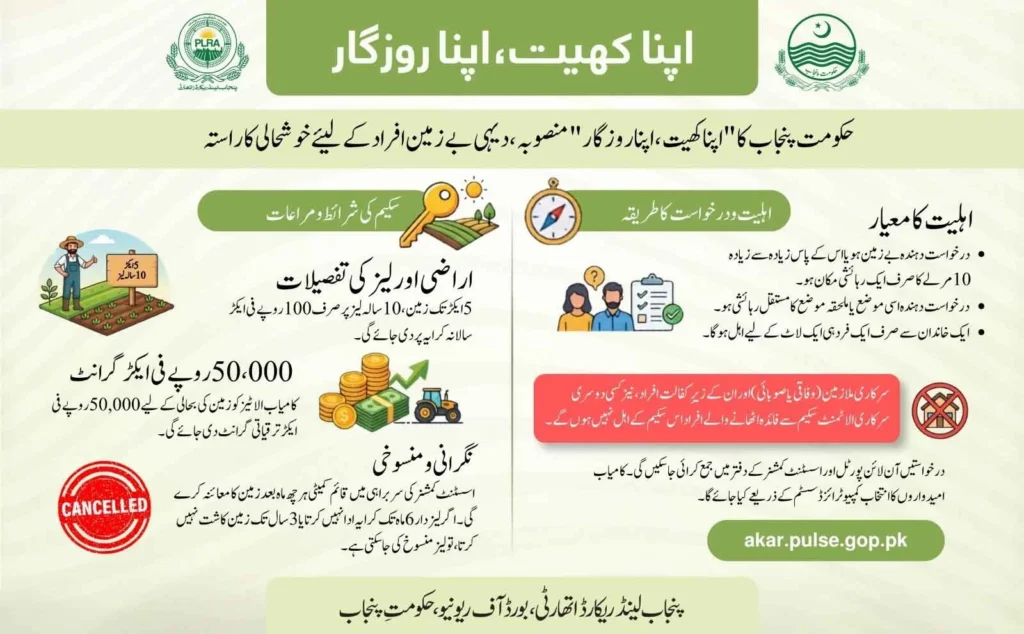 Apna-Khet-Apna-Rozgar-Scheme-2026